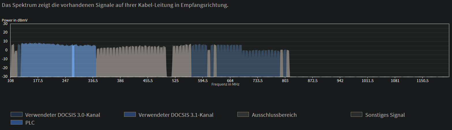 Kabel Pegel Übersicht